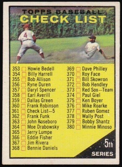 1961 Topps #361 - Checklist